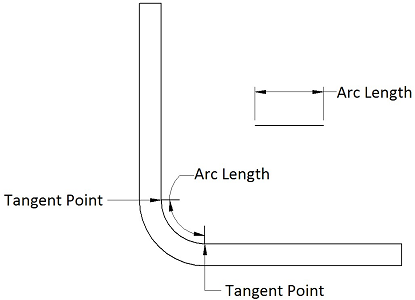 Step Bending Sheet Metal Arc Length