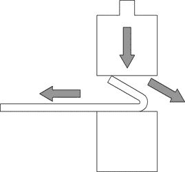 Illustration Of The Thrust Forces From Hemming Sheet Metal