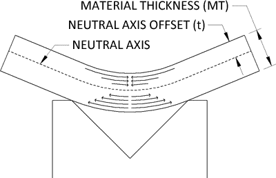 5 Sheet Metal Design Tips For Easy Manufacturing Bright Hub Engineering