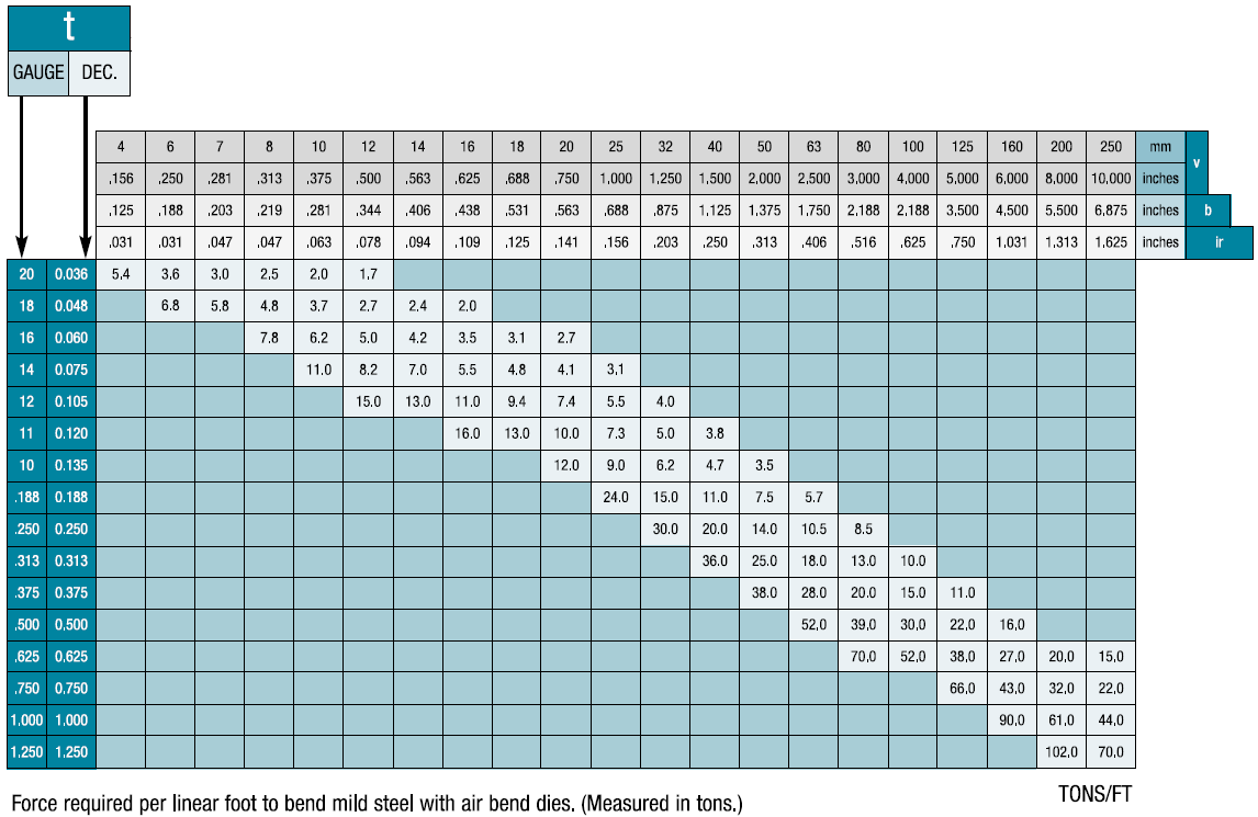 Sheet Metal Bending Chart