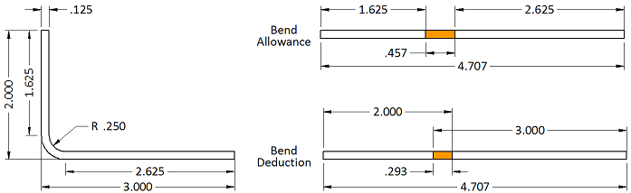 Bend Deduction and Allowance Calculation