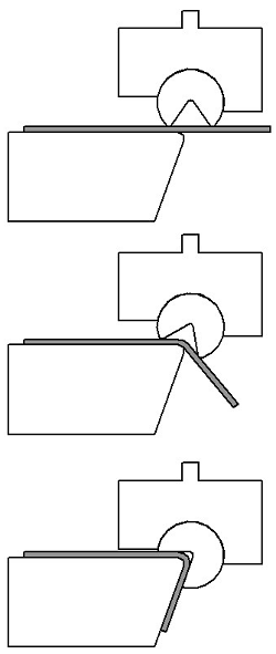 Bending Sheet Metal With A Rotary Die