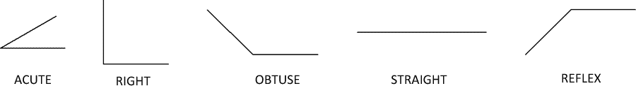 Basic Terminology Applied To Angles In Sheet Metal Fabrication