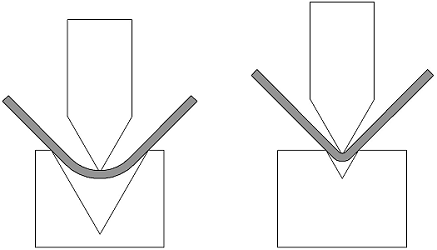 How The V Opening Affects Bend Radius