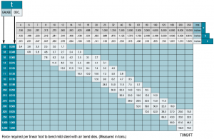 SheetMetal.Me – Air Bend Force Chart Numbers