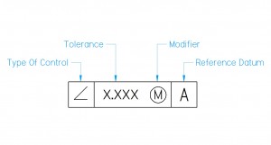 Bend Tolerances – SheetMetal.Me